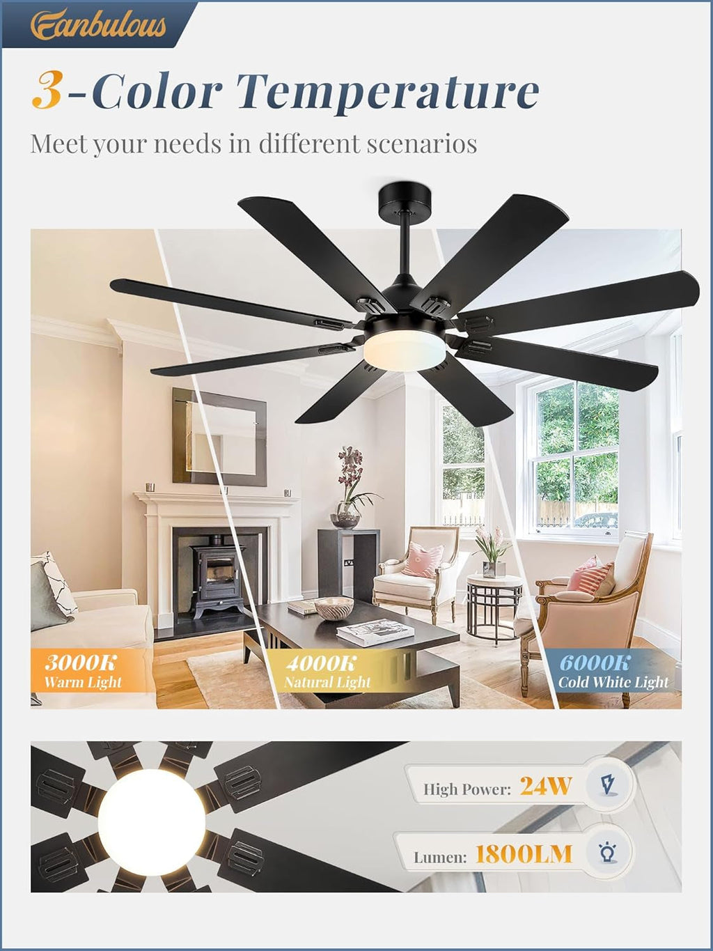 62Inch Black Ultraquiet Industrial Ceiling Fan Remote LED-2