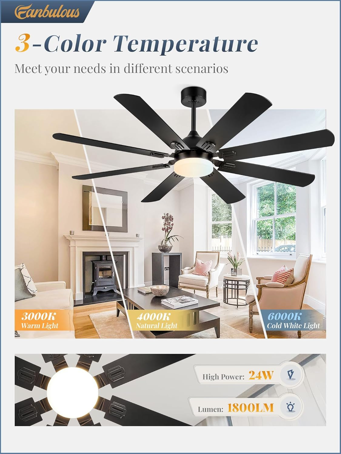 62Inch Black Ultraquiet Industrial Ceiling Fan Remote LED-2
