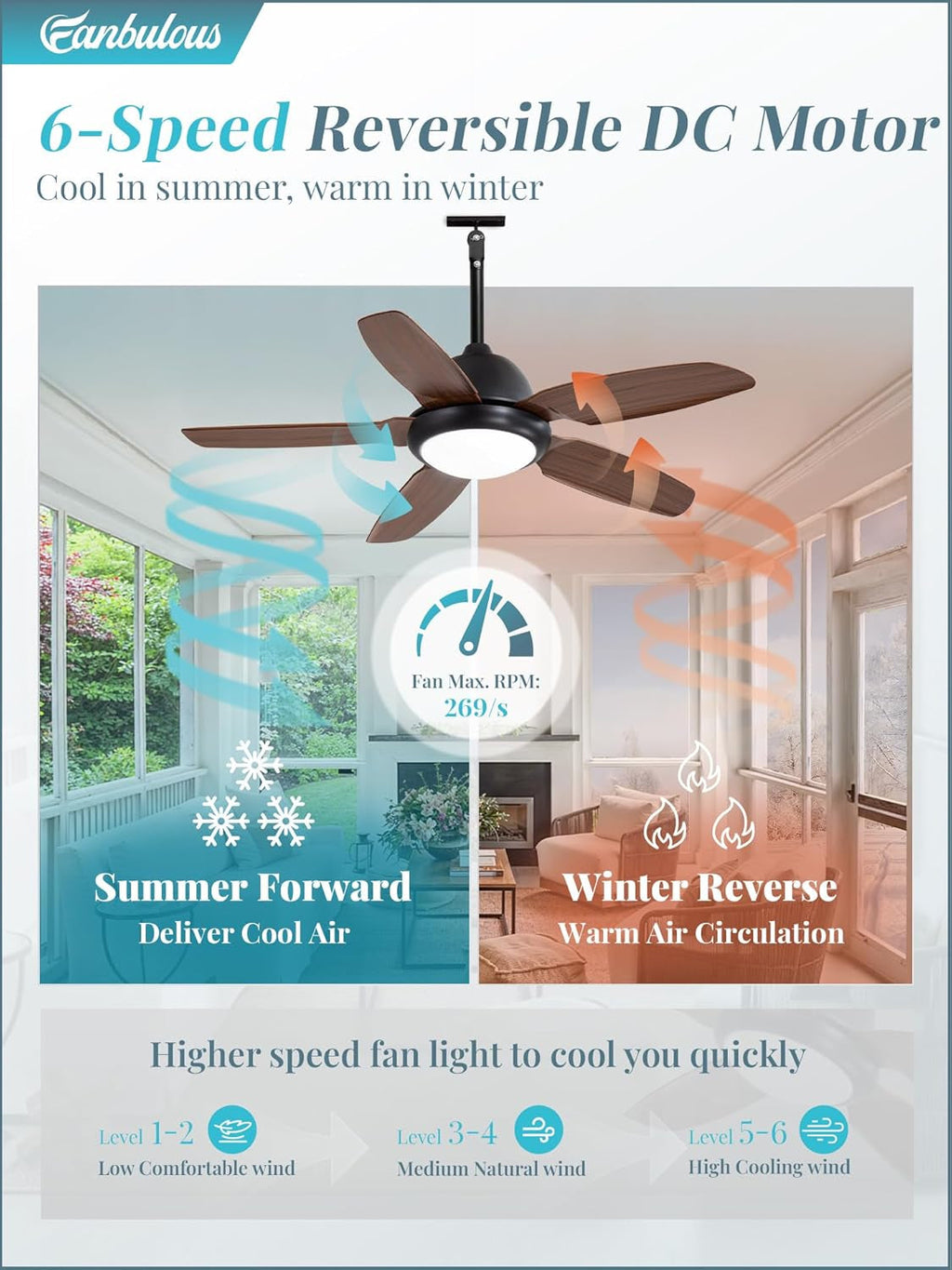 42Inch IP65 Weatherproof Outdoor Ceiling Fan Remote-4