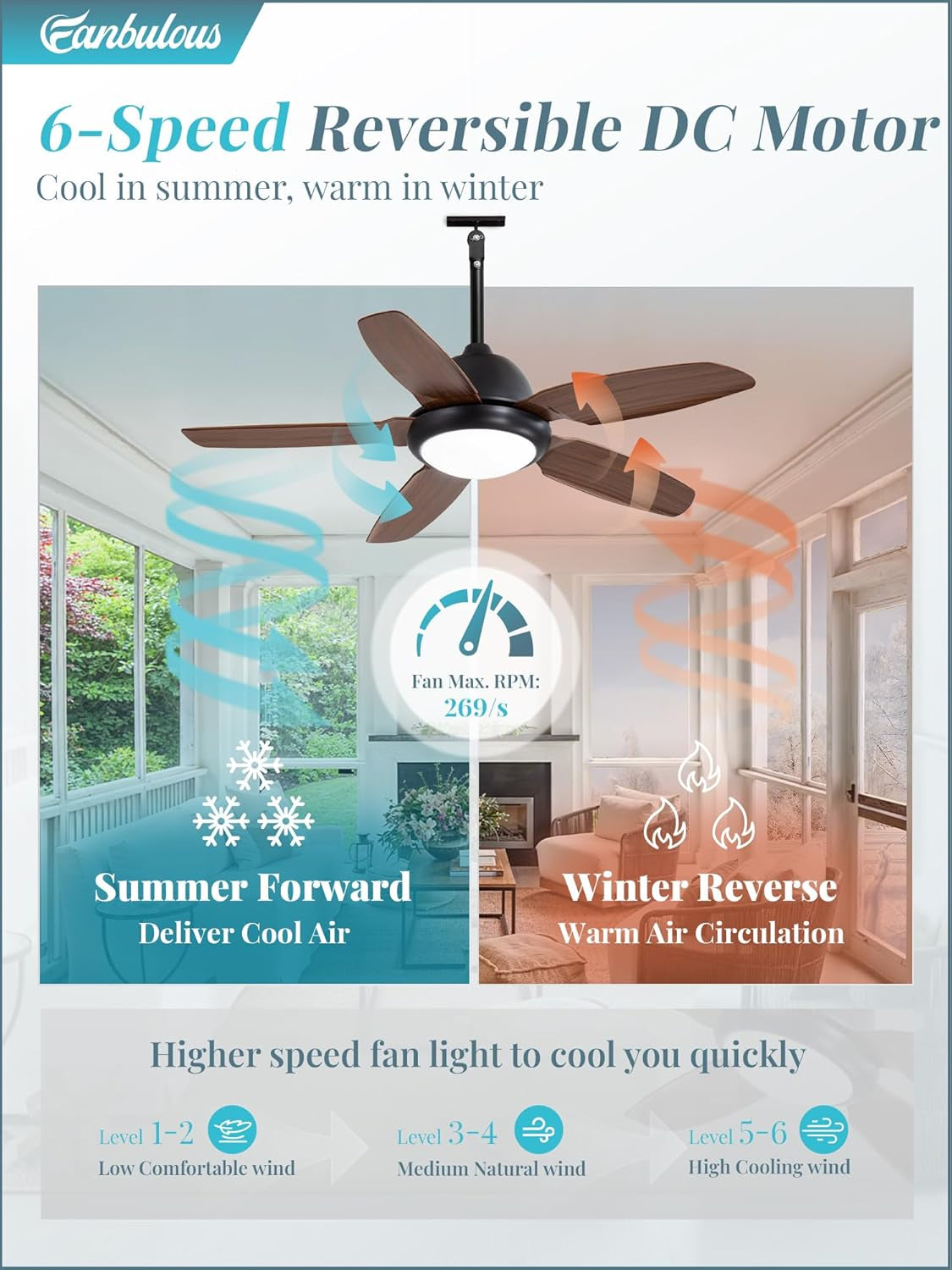 42Inch IP65 Weatherproof Outdoor Ceiling Fan Remote-4