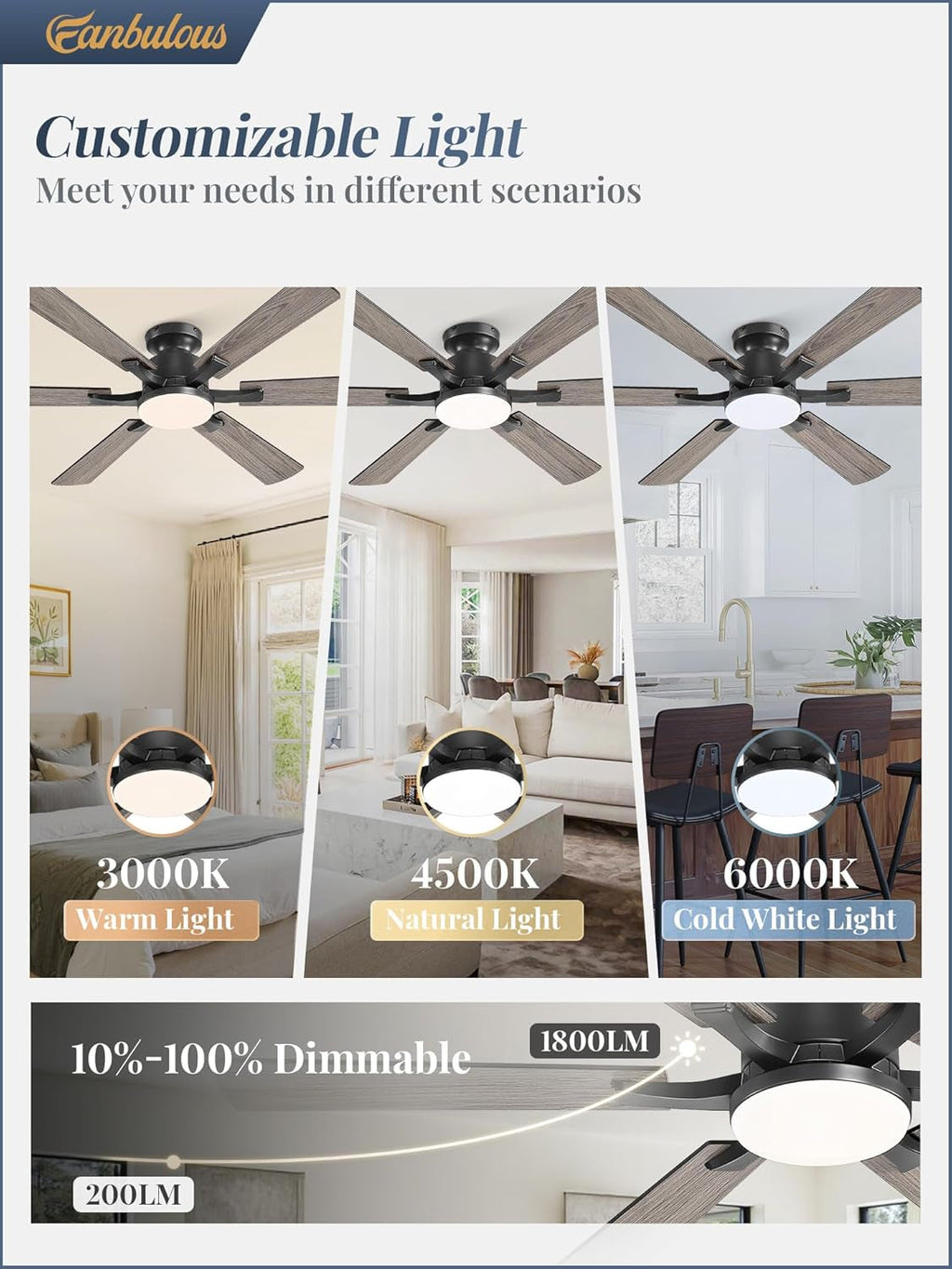 52Inch Blackened Flush Mount Ceiling Fan Dimmable LED Light-2