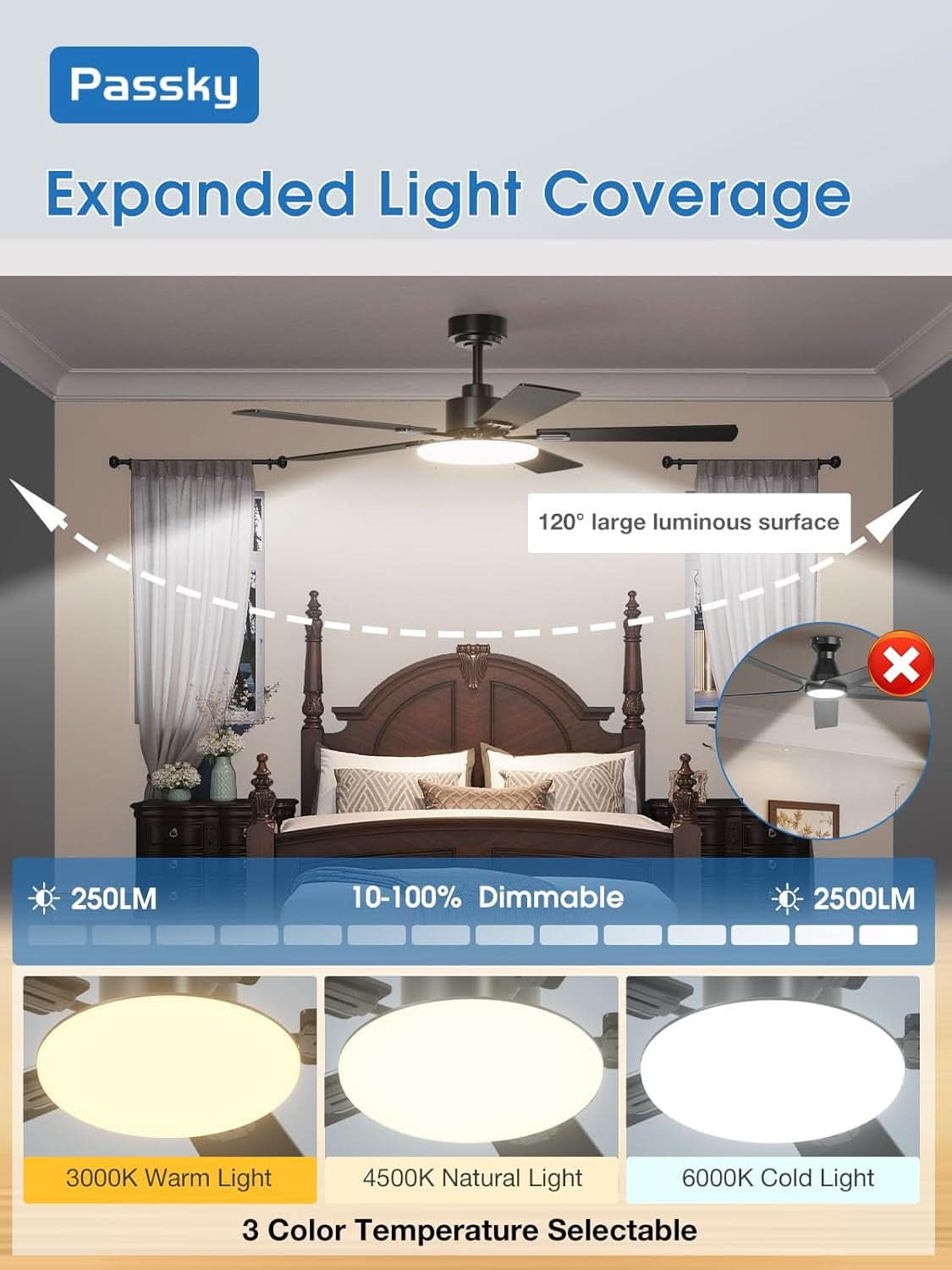 Fifty TwoInch Ceiling Fan With Remote Energy Efficient-4
