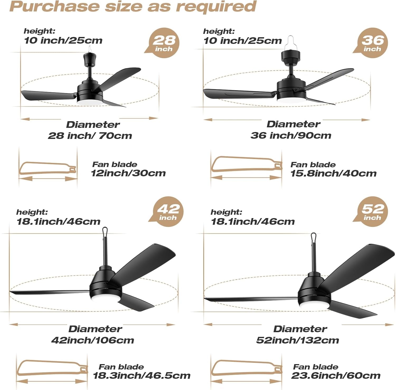 Industrial Strength 28 Inch Gazebo Ceiling Fan Light-4