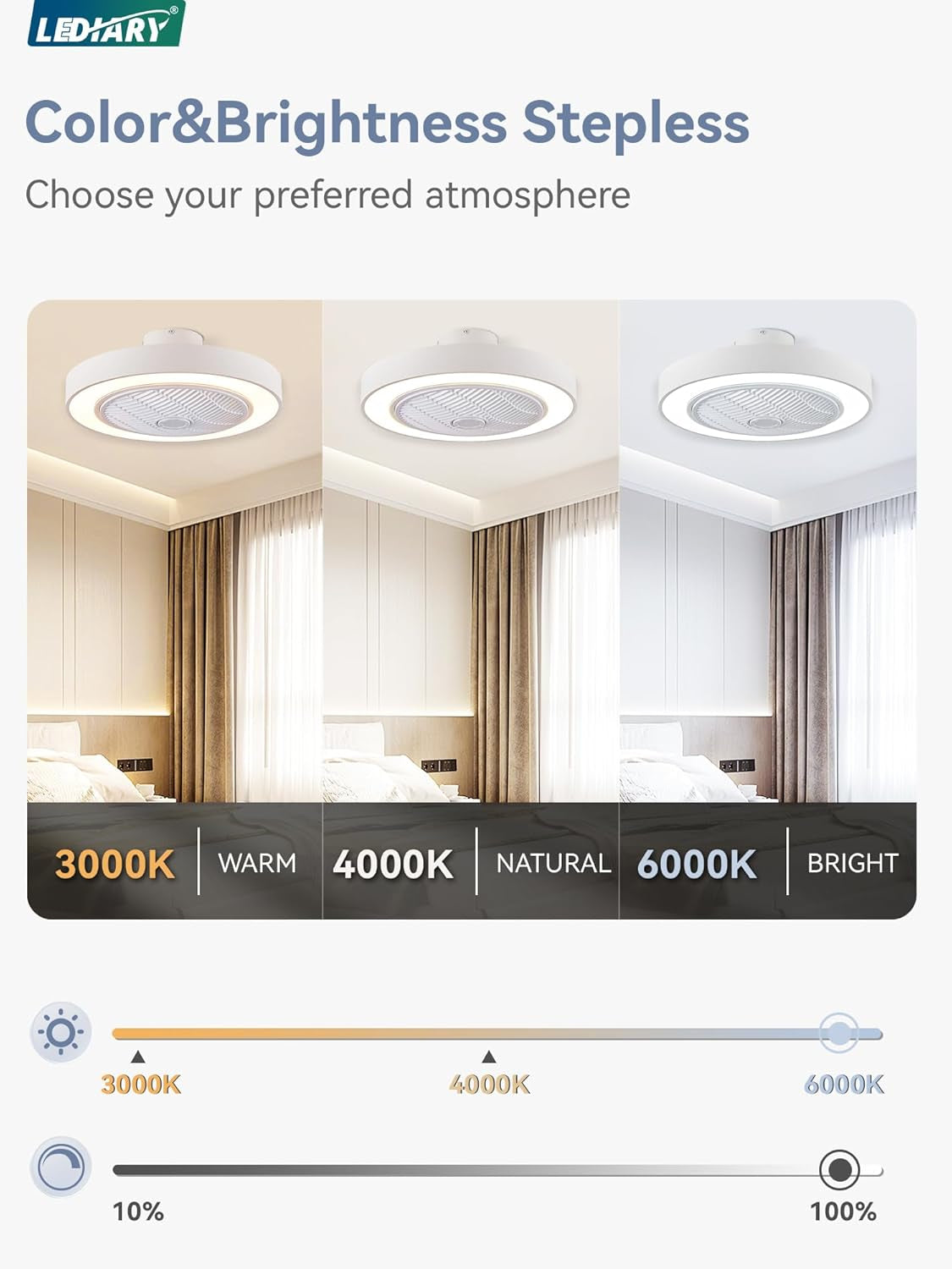 White Twenty TwoIn Enclosed Ceiling Fan With Remote-1