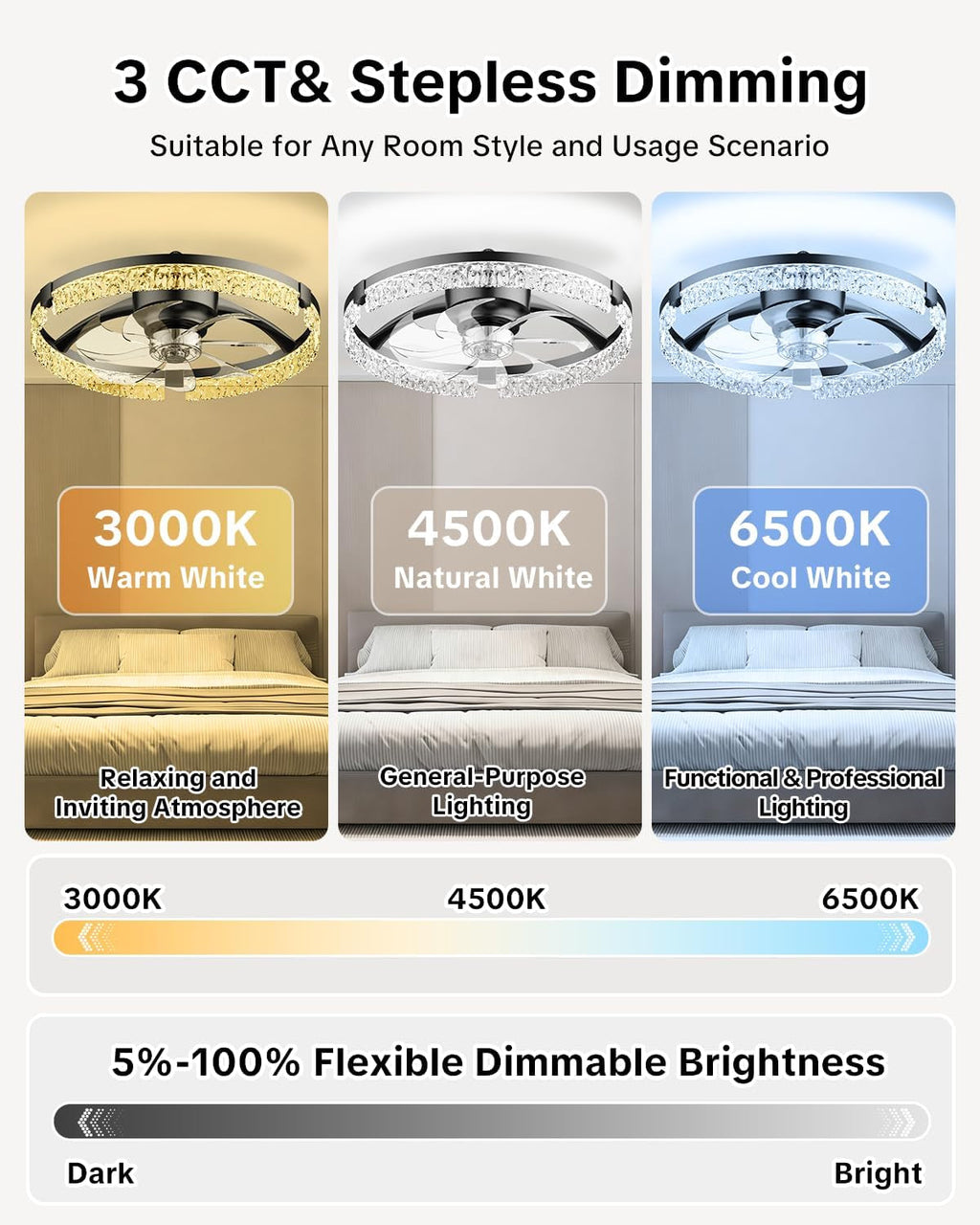 20Inch White Dimmable LED Ceiling Fan Remote Control-4