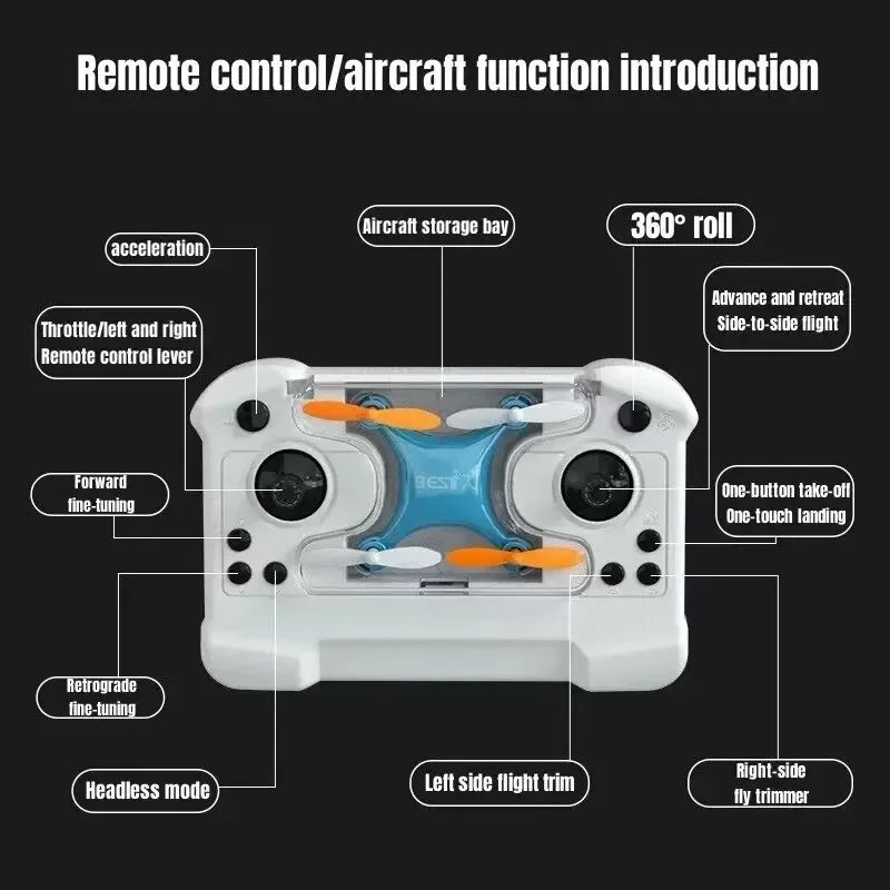 Mini Remote-Control Quadcopter