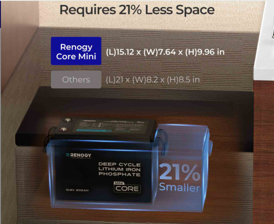Renogy Core Mini 12V 200Ah LiFePO4 Deep Cycle Battery – Compact Cold-Weather Lithium Power-3