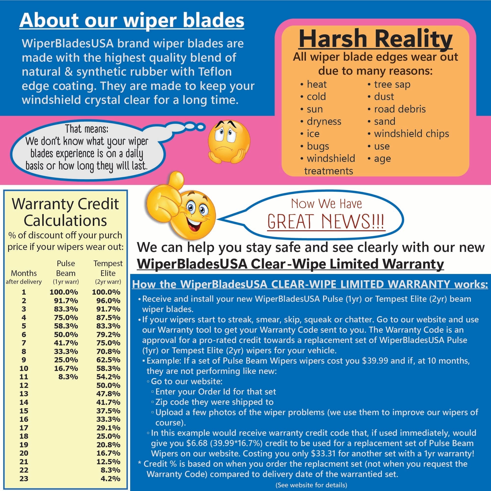 2024 Subaru Legacy Wiper Blades Set w/2yr Wear Warranty (Set of 2) Tempest Elite-2