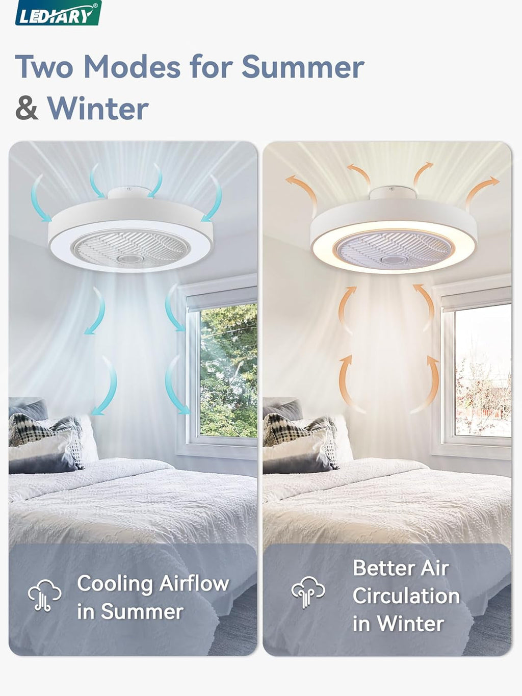 White Twenty TwoIn Enclosed Ceiling Fan With Remote-2