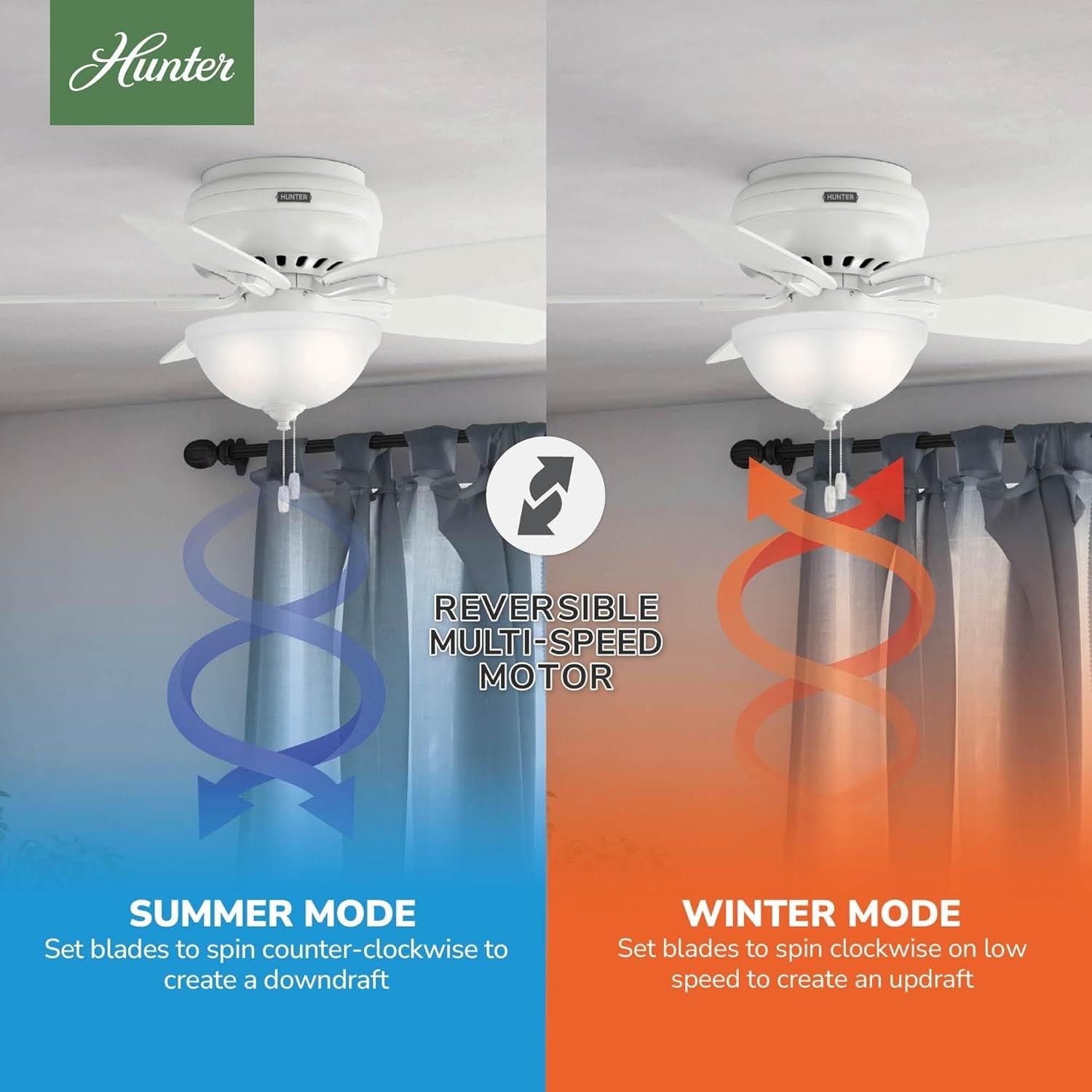 Newsome Energy Efficient White 42 Inch Ceiling Fan LED-3