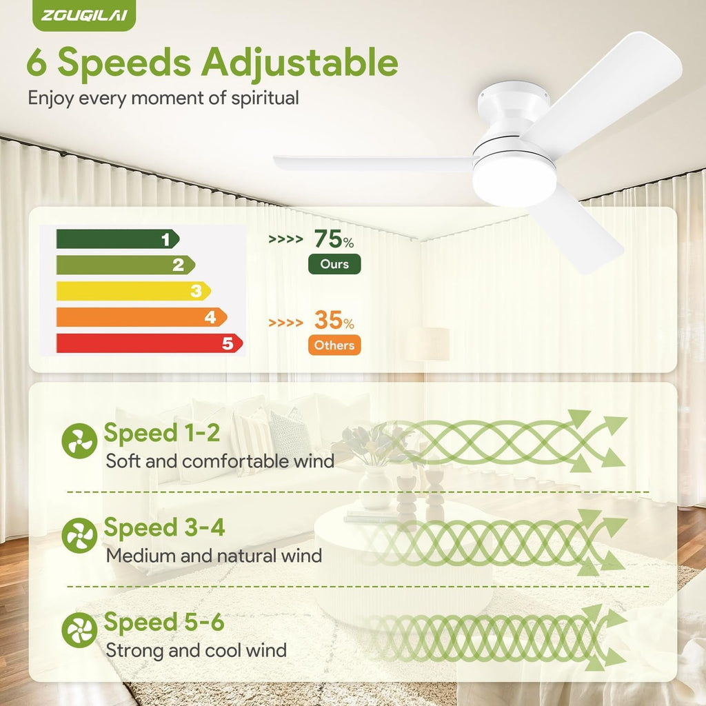 42Inch Ultra Bright LED White Ceiling Fan With Remote-3