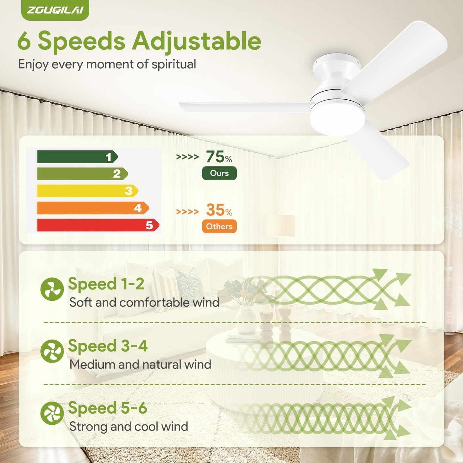 42Inch Ultra Bright LED White Ceiling Fan With Remote-3