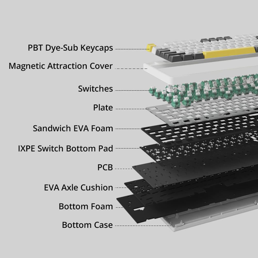 Three-Mode Hot-Swappable 87-Key Mechanical Keyboard