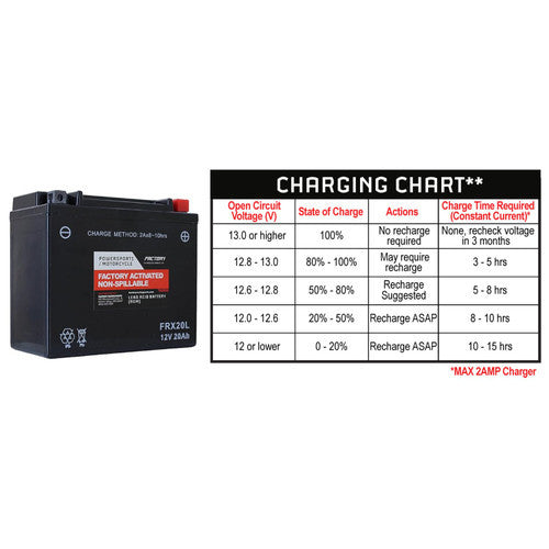 Factory Racing Parts AGM Battery FRX4L For ATVs, Motorcycles, and Scooters YTX4L-BS, BTX4L-BS-5