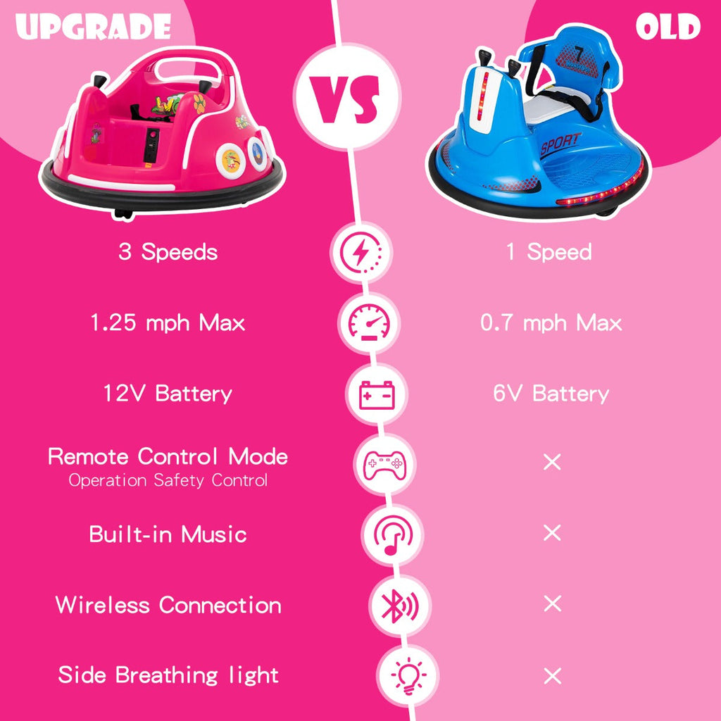 NNECW 12V Electric Ride On Car with Remote Control for Kids-Pink
